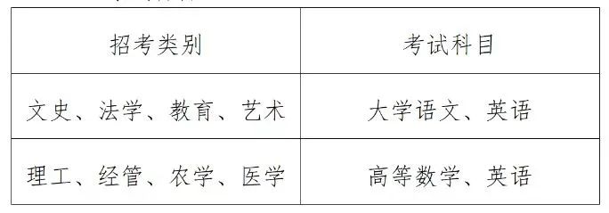 2025年浙江專升本考試科目有哪些？總分多少？