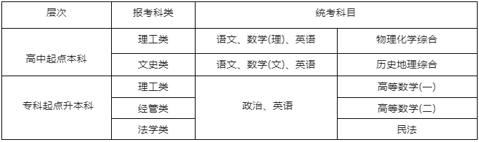 杭州電子科技大學專升本報名正在進行中，錯過又等一年！
