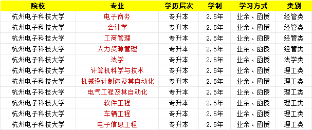 杭州電子科技大學專升本報名正在進行中，錯過又等一年！