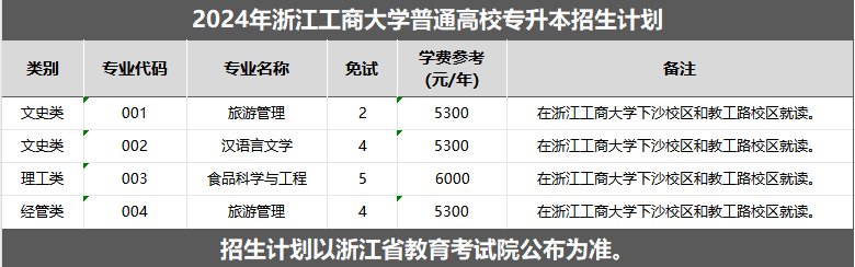 浙江工商大學(xué)專升本退役大學(xué)生士兵免試詳解