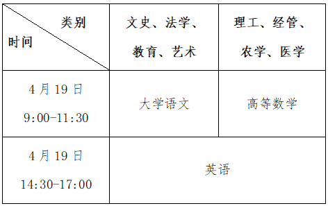 2025年浙江省專升本招生實施細(xì)則公布，有調(diào)整！